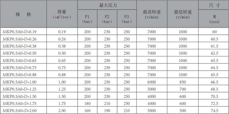 MKP0.5A0-齒輪泵-型號(hào).jpg