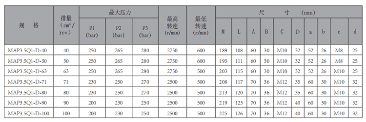 MAP3.5Q1-齒輪泵-型號(hào).jpg